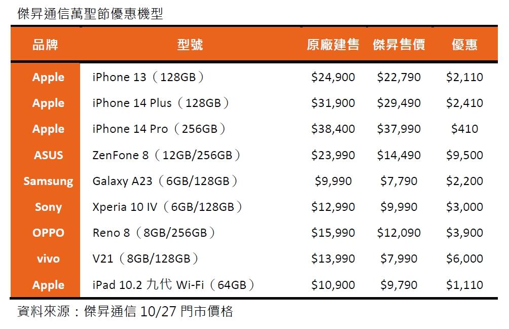 (圖/傑昇通信提供)