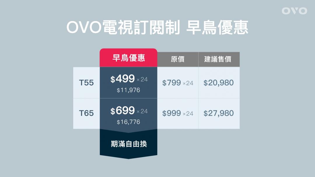 OVO電視訂閱制,除超低月付費用,24個月的訂閱期間,並持續提供硬體保固維修與軟體服務升級,以及期滿自由轉換等彈性。(圖片提供OVO)