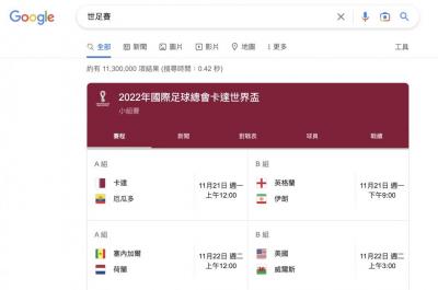 追世足賽!Google搜尋輸「這3個字」  大神都整理好了 追世足賽!Google搜尋輸「這3個字」  大神都整理好了