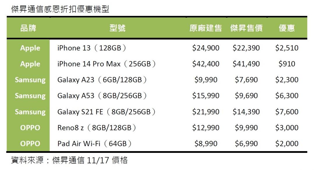 傑昇黑五限時優惠。