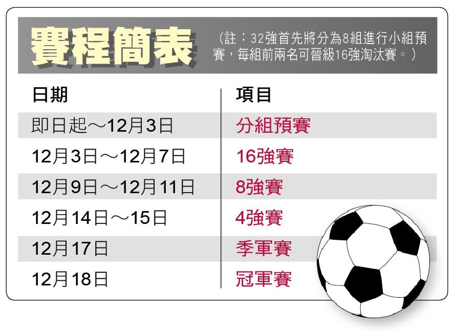 賽程簡表（記者吳佩樺／製表）