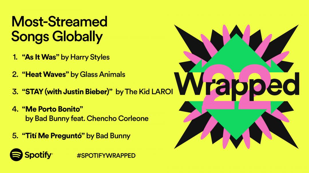 Spotify 公佈 2022 全球最多串流收聽次數歌曲。(圖Spotify 提供)