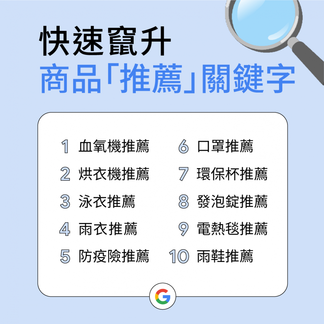 Google公布2022台灣熱搜排行榜!關鍵字榜首是這4個數字