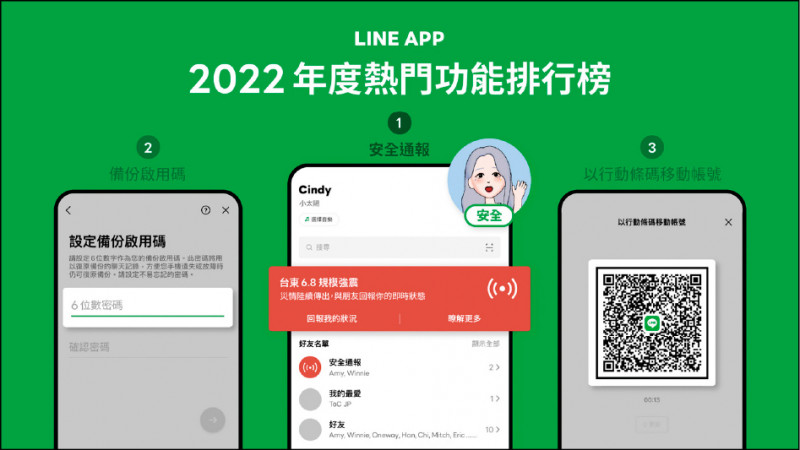 LINE公布2022台灣10大愛用熱門功能,第1名為「安全通報」。