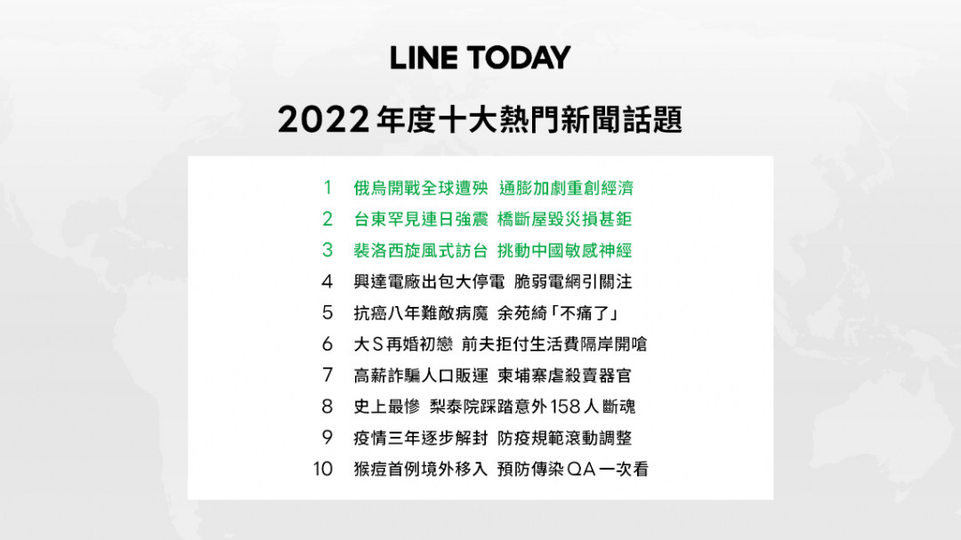 LINE TODAY 2022年度十大熱門新聞話題(圖/LINE)