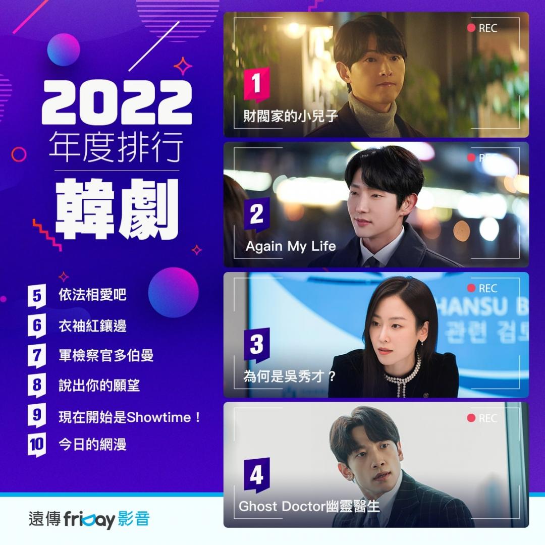 friDay影音串流平台2022日劇收視排行榜單。(圖遠傳提供)