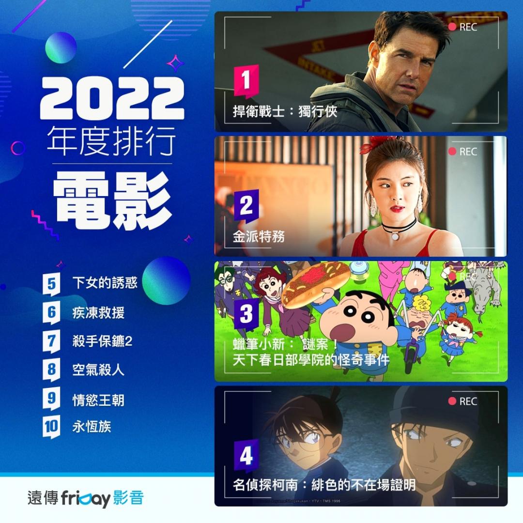 friDay影音串流平台2022電影收視排行榜單。(圖遠傳提供)