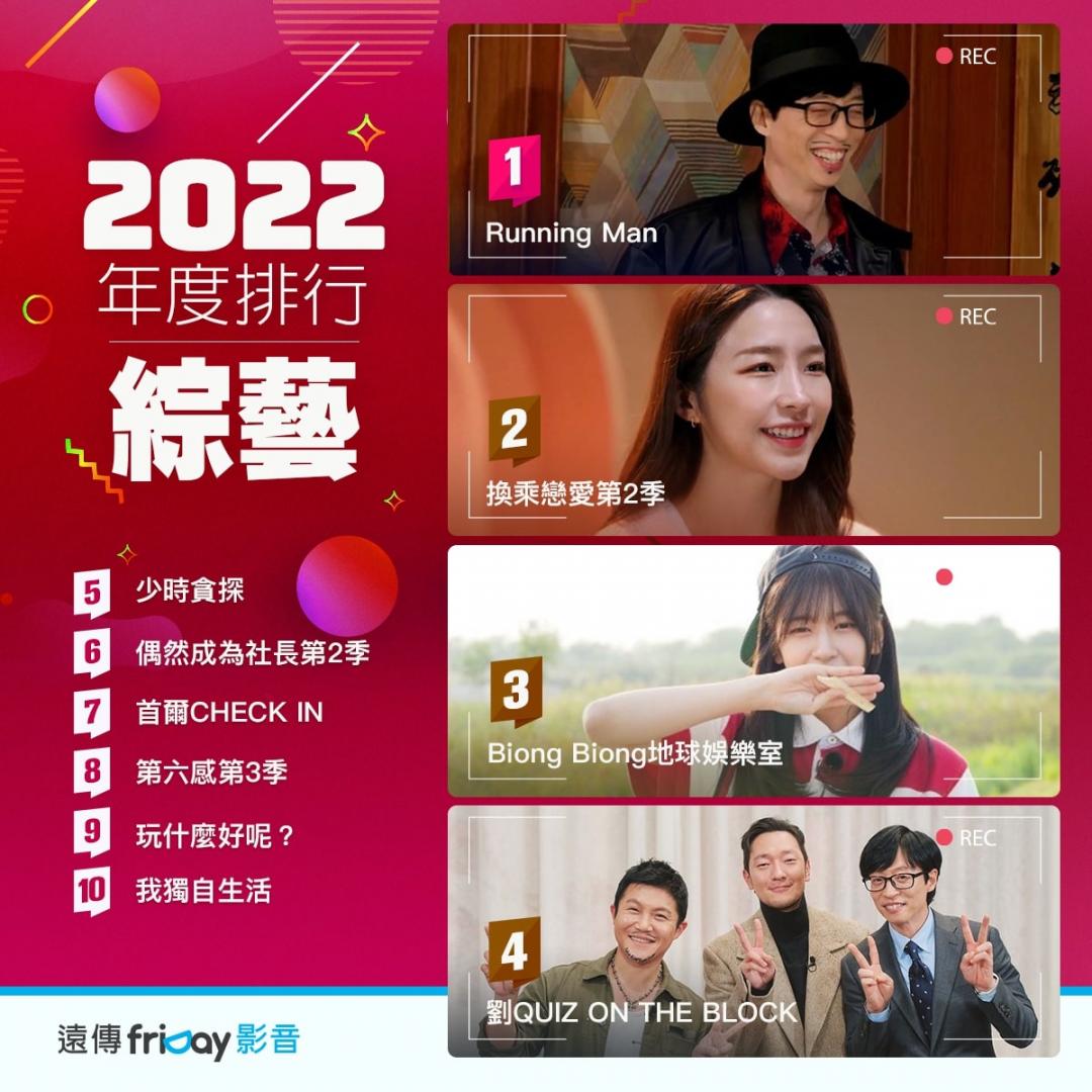 friDay影音串流平台 2022綜藝排行排行榜單。(圖遠傳提供)