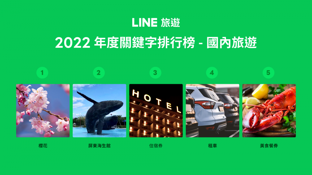 (圖/LINE旅遊)