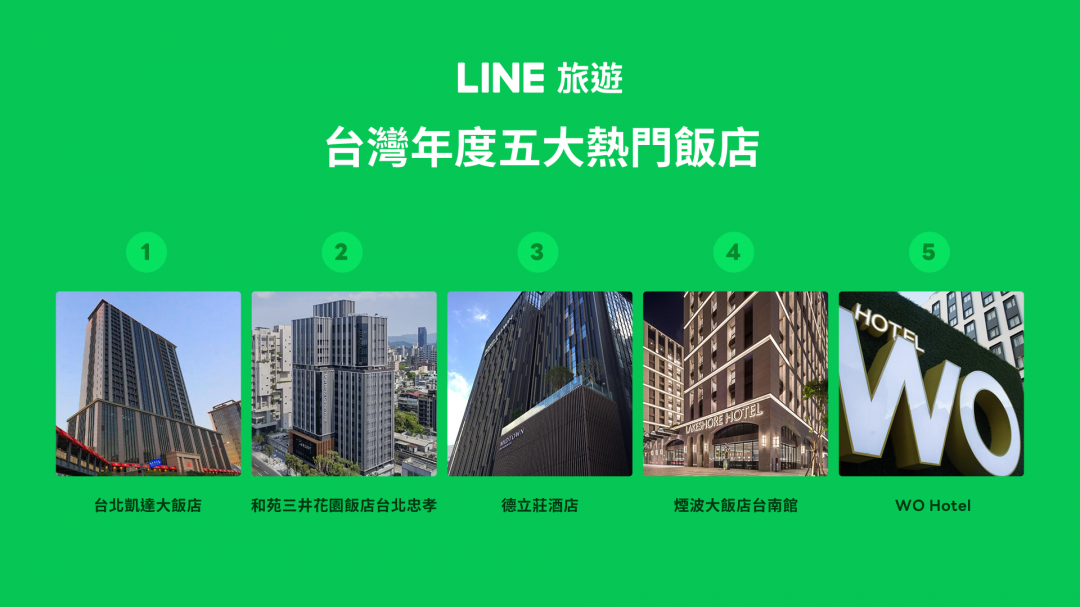(圖/LINE旅遊)