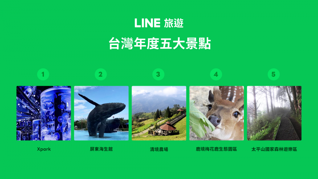 (圖/LINE旅遊)