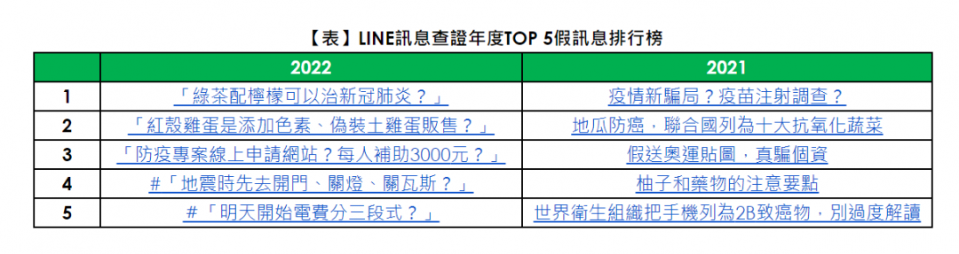 (圖表/LINE提供)