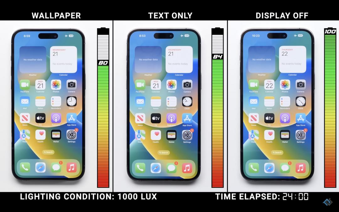 蘋果iPhone 14 Pro Max開啟或關閉隨顯螢幕比一比。