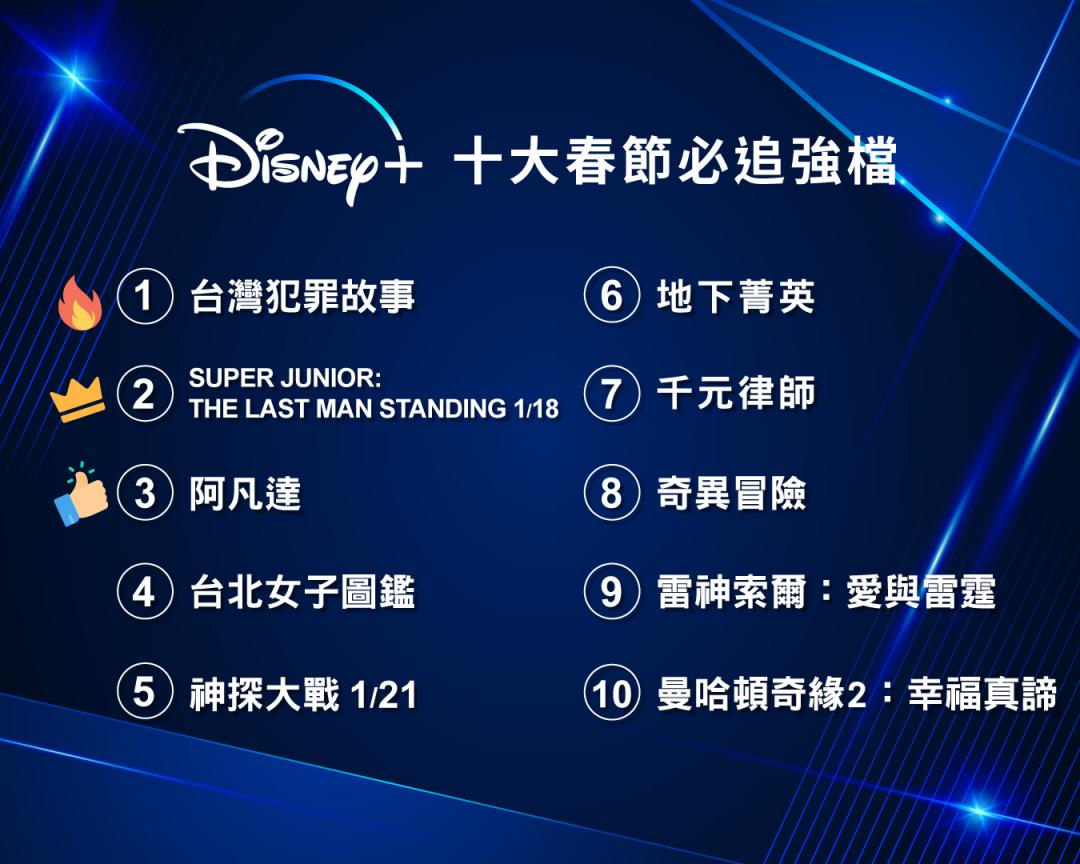Disney+十大春節必追強檔。(圖台灣大哥大提供)