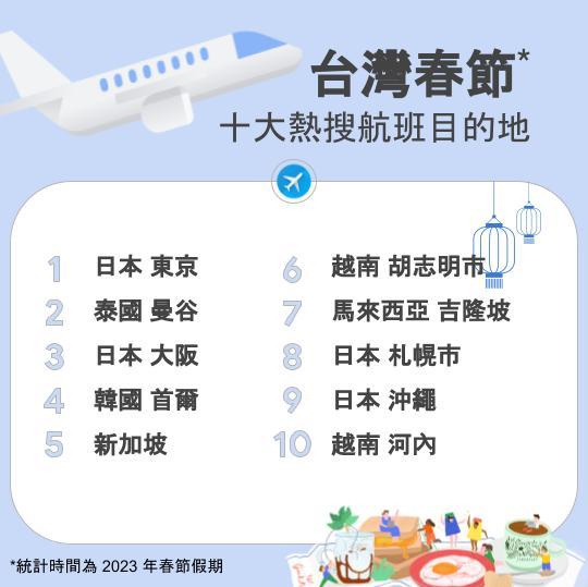 (圖/Google提供)