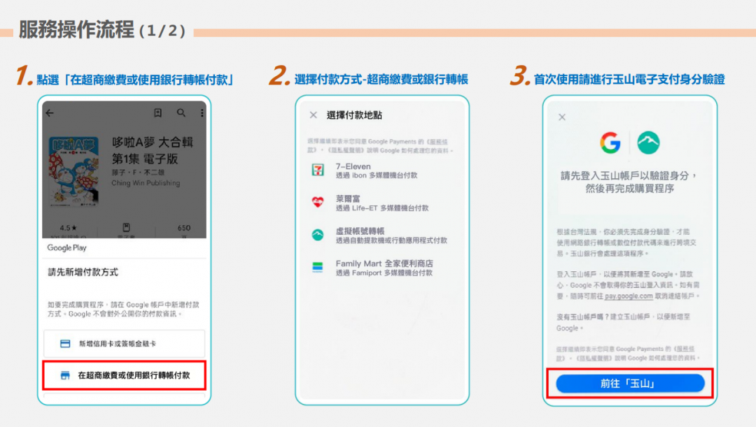 使用 Google Play「超商及銀行轉帳」服務操作說明。（圖／Google 提供）