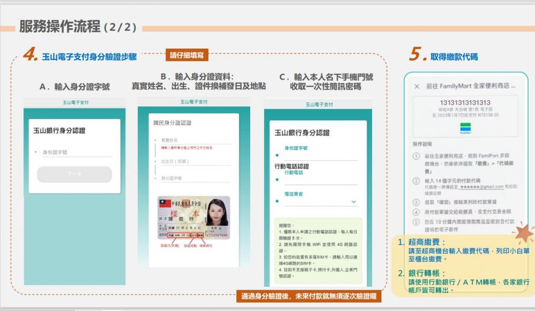 使用 Google Play「超商及銀行轉帳」服務操作說明。（圖／Google 提供）