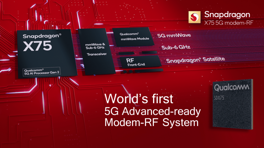高通發表最新一代的Snapdragon X75 5G數據機射頻系統。(圖/高通提供)