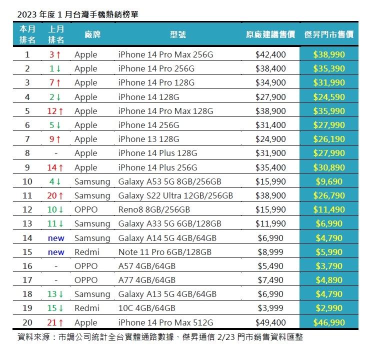 (圖/傑昇)