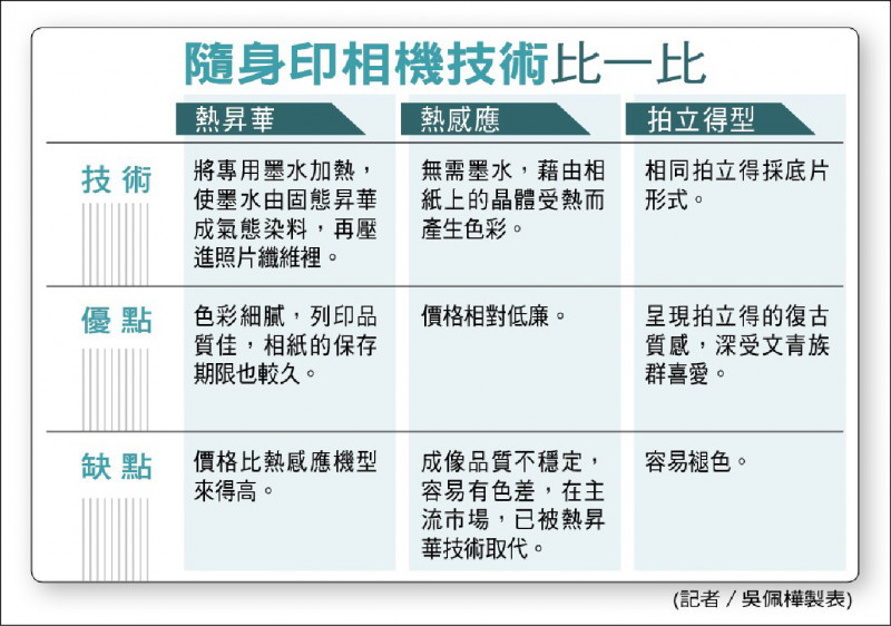 春日旅遊新樂趣  口袋印相機趴趴走拍拍印