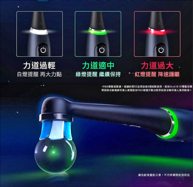 電動牙刷主流熱銷機款通常都具備「感應偵測」功能，德國百靈Oral-B是以不同燈號，提醒刷牙力道是否適當。