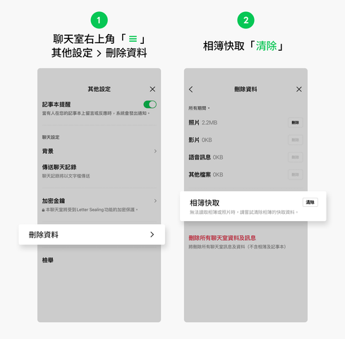 LINE分享兩步驟解決。（圖／LINE）。