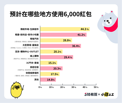 (圖表/數字科技提供)