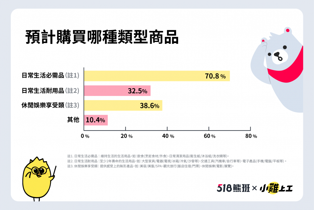 (圖表數字科技提供)