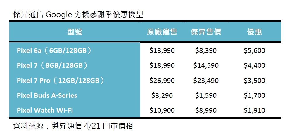 （圖／傑昇通信提供）