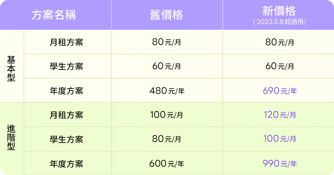 iphone收購手機