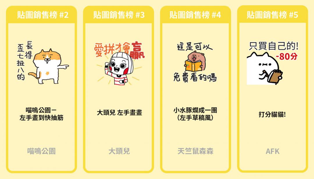 （圖翻攝LINE 原創市集官方部落格）