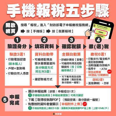 （圖／財政部官網）