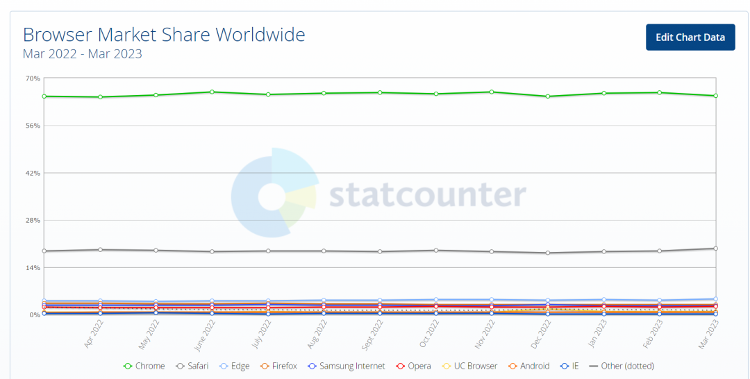 (圖/翻攝Statcounter)