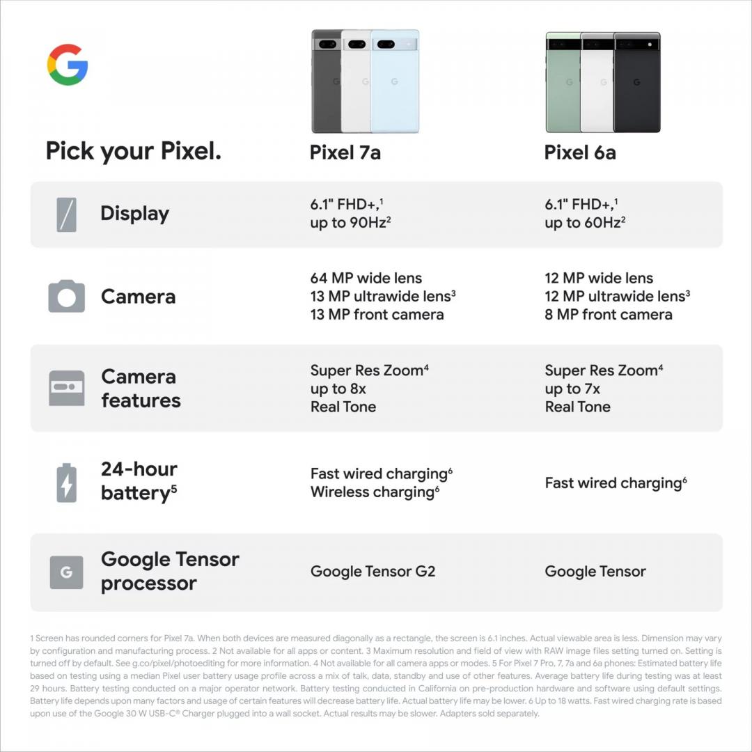 Pixel 7a、Pixel 6a比較表格。（圖／翻攝推特）