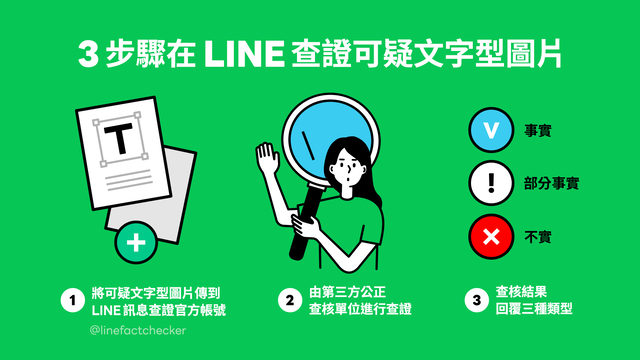 (圖翻攝LINE官方部落格)
