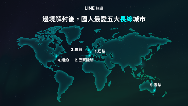 (圖/LINE)