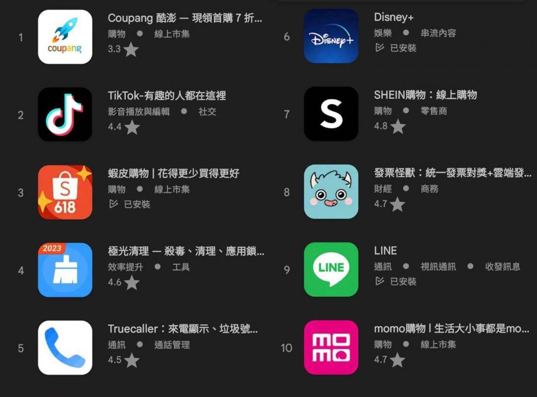 Google Play商店免費App排行榜。(圖/翻攝手機,截至5/27)