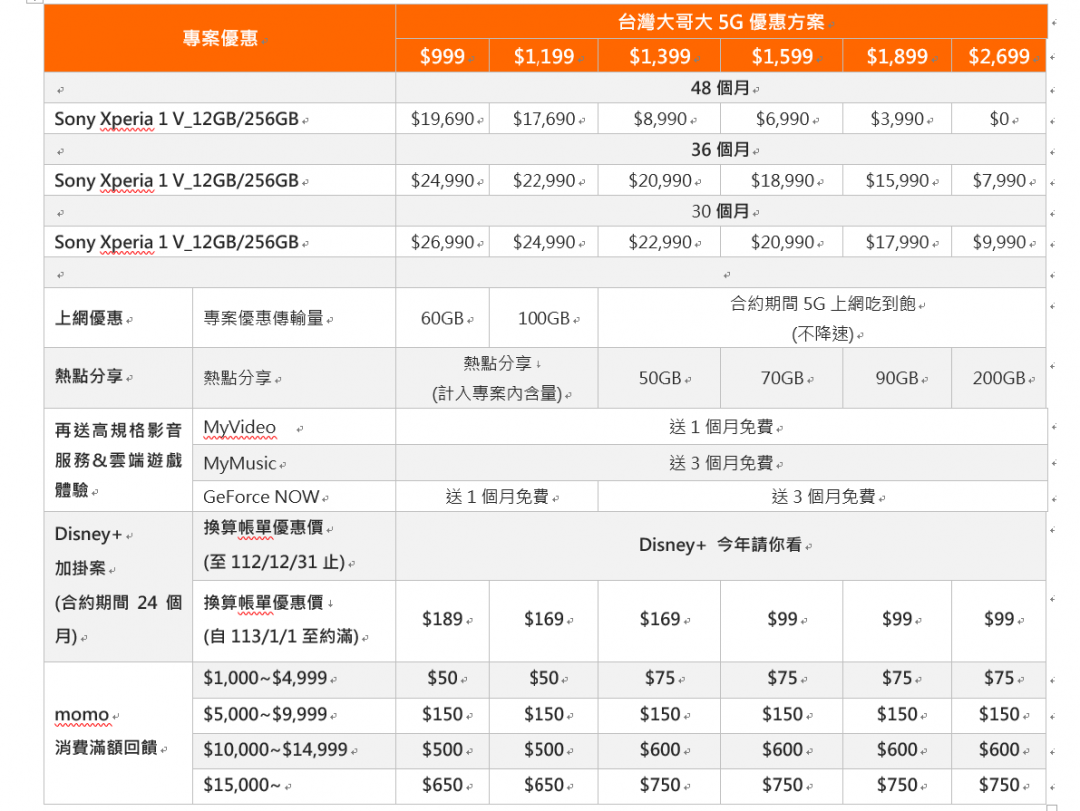 （圖表／台灣大哥大）