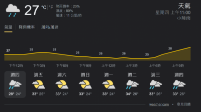 Google 程式碼給暗示!傳 Android 將首度加入官方「天氣」App Google 程式碼給暗示!傳 Android 將首度加入官方「天氣」App