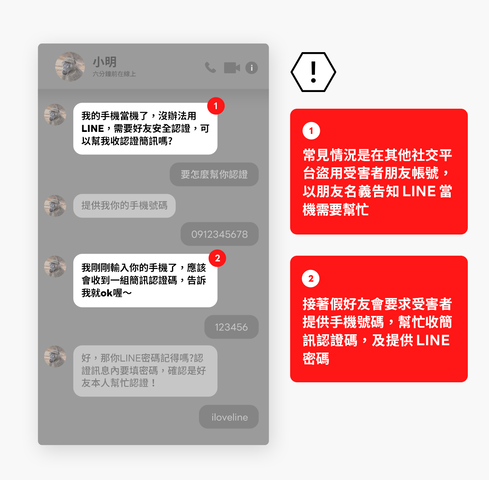 （圖／翻攝LINE官方部落格）
