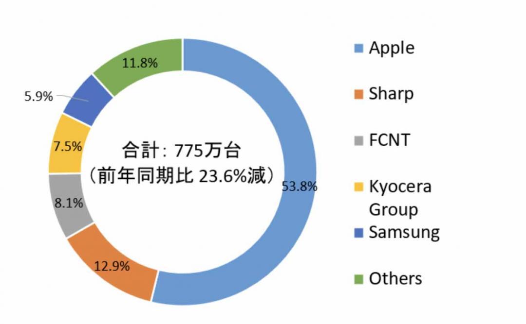 
相機收購