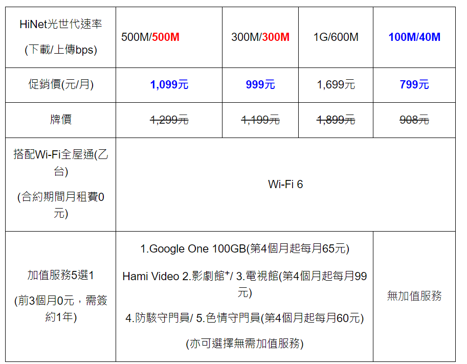 （圖／中華電信提供）