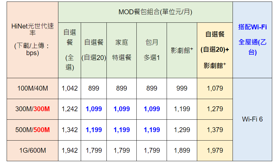 （圖／中華電信提供）