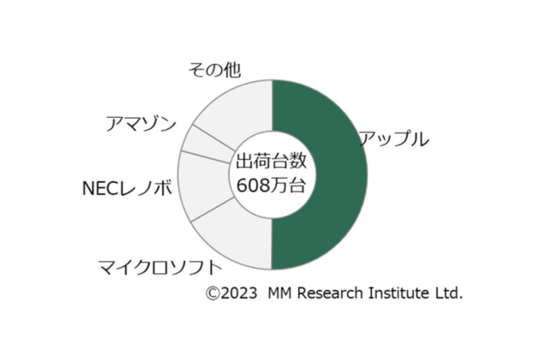 二手筆電收購