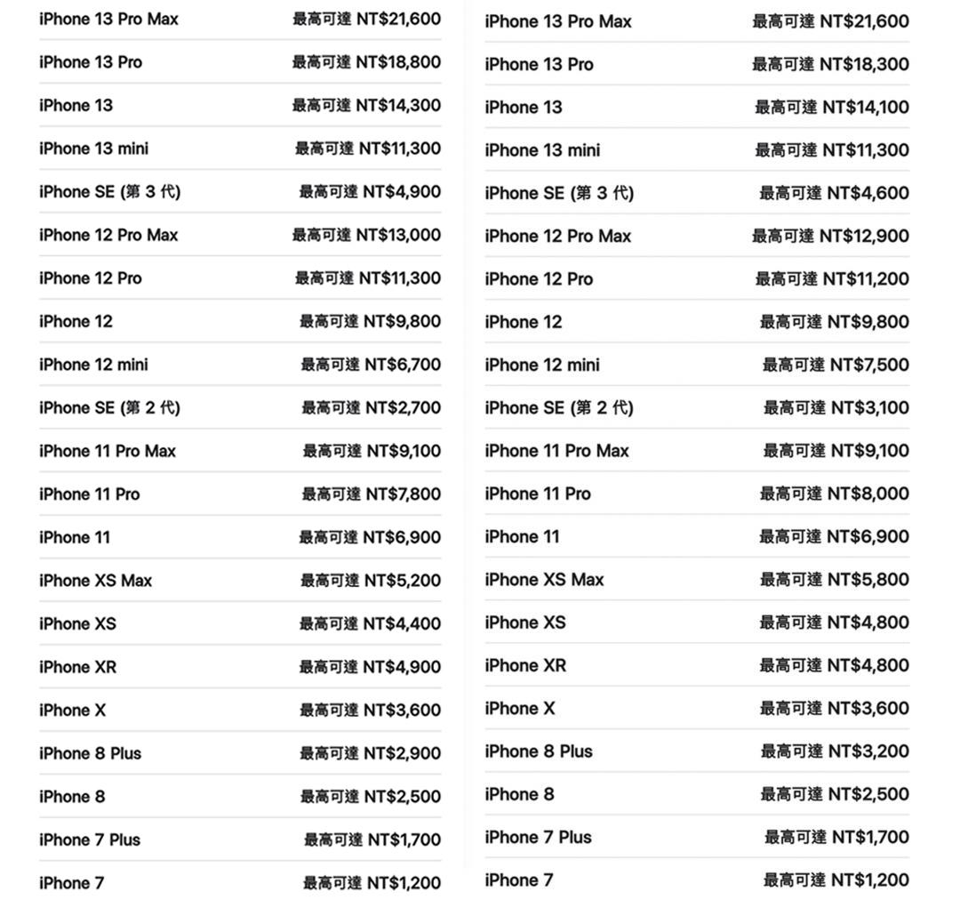 蘋果iPhone舊換新Trade In價格,右:舊價格、左:新價格。(圖/官網)