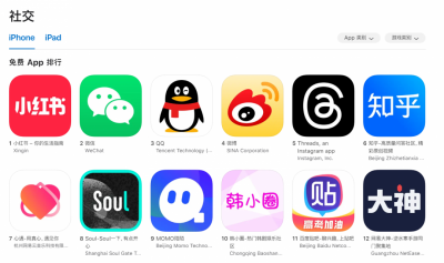 好心酸!Threads 衝上中國 App Store 第五名 卻只能下載不能用 好心酸!Threads 衝上中國 App Store 第五名 卻只能下載不能用