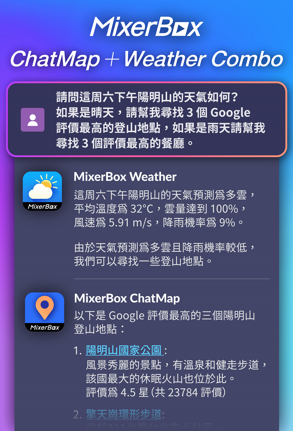 「MixerBox ChatMap + MixerBox Weather 」ChatGPT 外掛組合使用範例,一個指令 AI 就能給出精準生成用戶需要的答案。(圖MixerBox 提供)