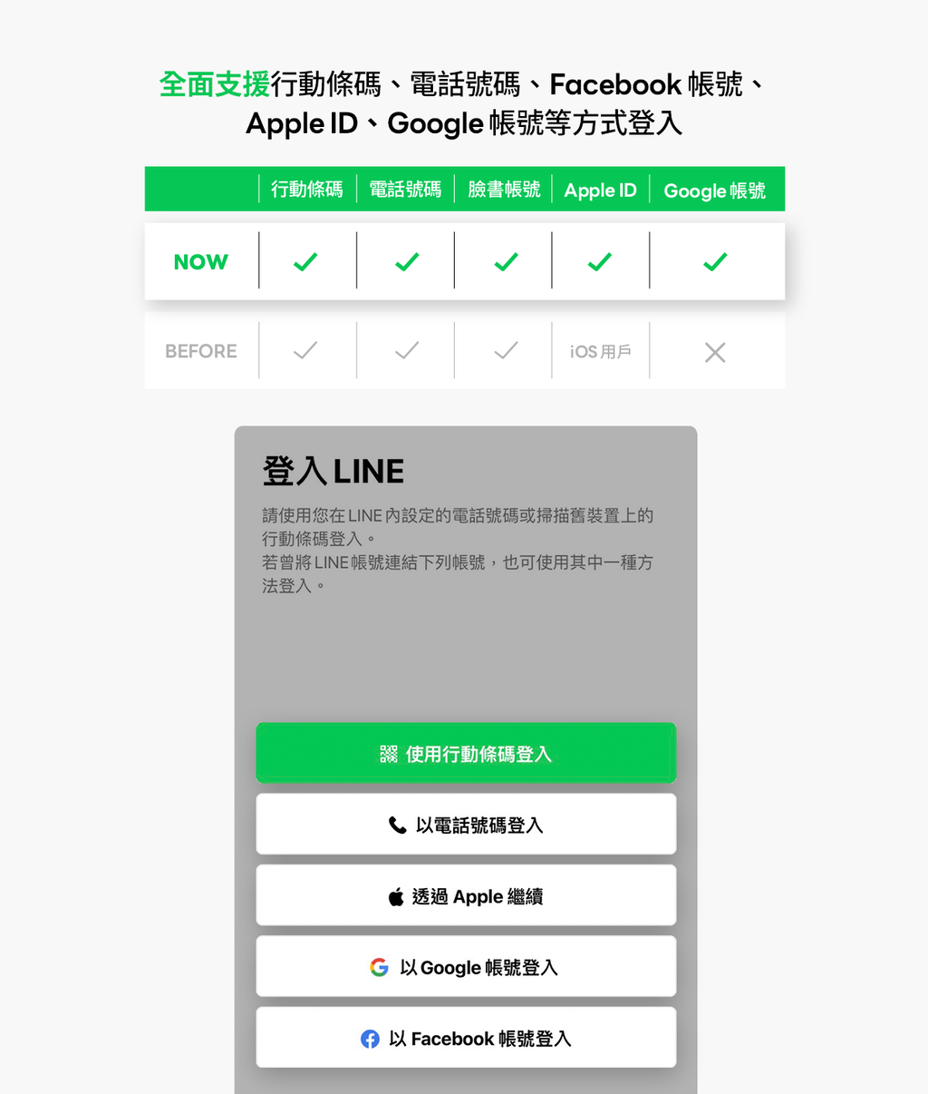 (圖/LINE)