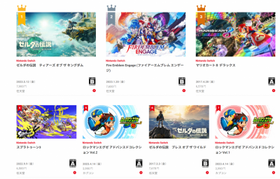 上半年 Switch 遊戲「下載排行」揭曉!卡普空 3 新作阻止任天堂霸榜 上半年 Switch 遊戲「下載排行」揭曉!卡普空 3 新作阻止任天堂霸榜
