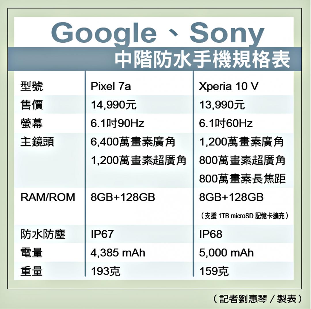 《中階防水手機實測》 Google Pixel 7a PK Sony Xperia 10 V   外型、規格、拍照比一比